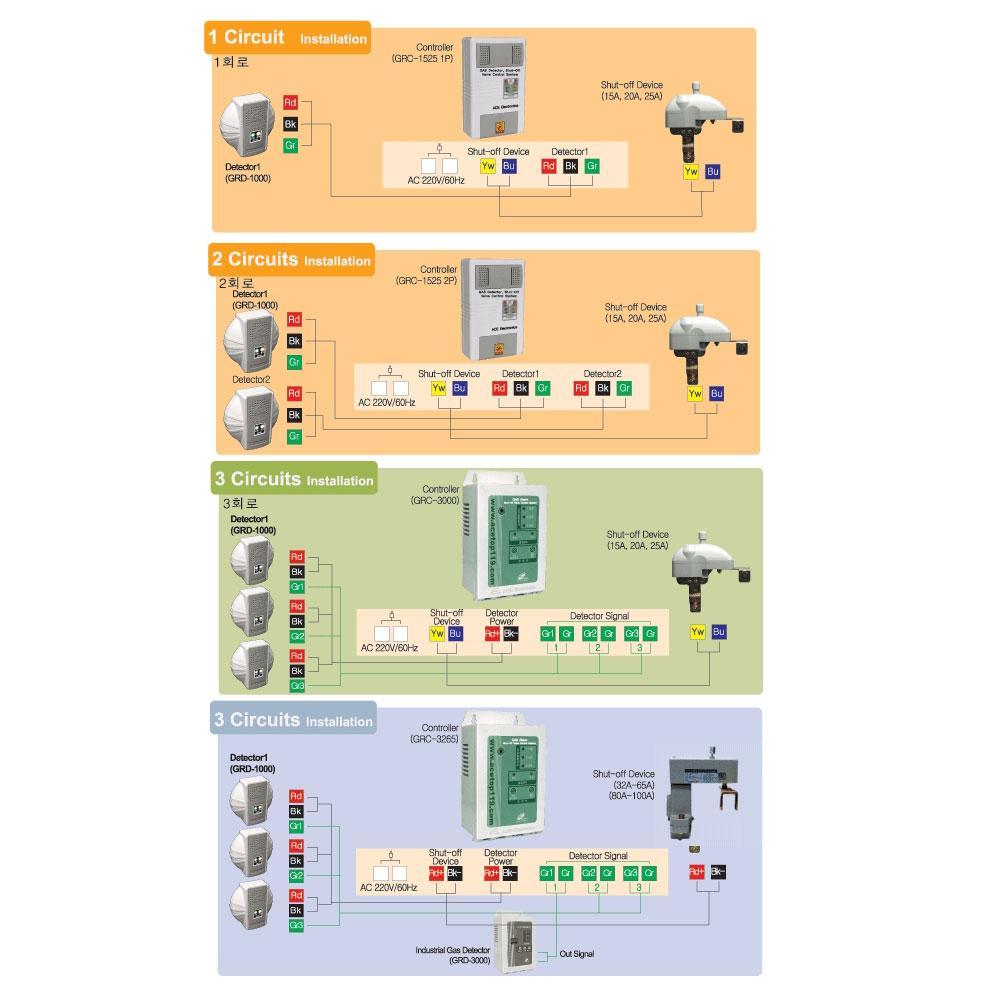 Gas Controller GRC-3265
