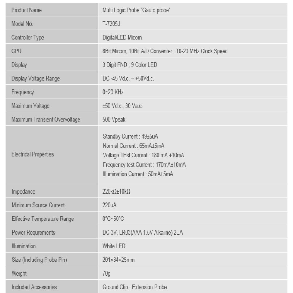 Digital Pulse Tester Multi Logic Probe T-7205J Car Safe
