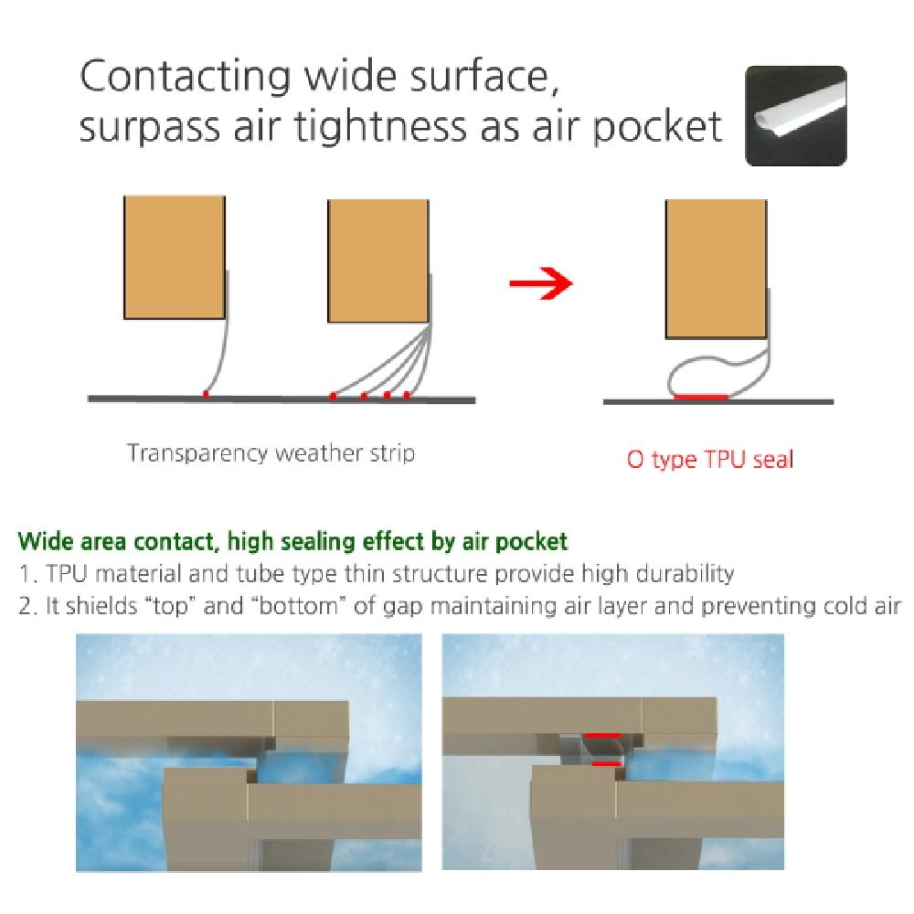 TPU Weatherstrips