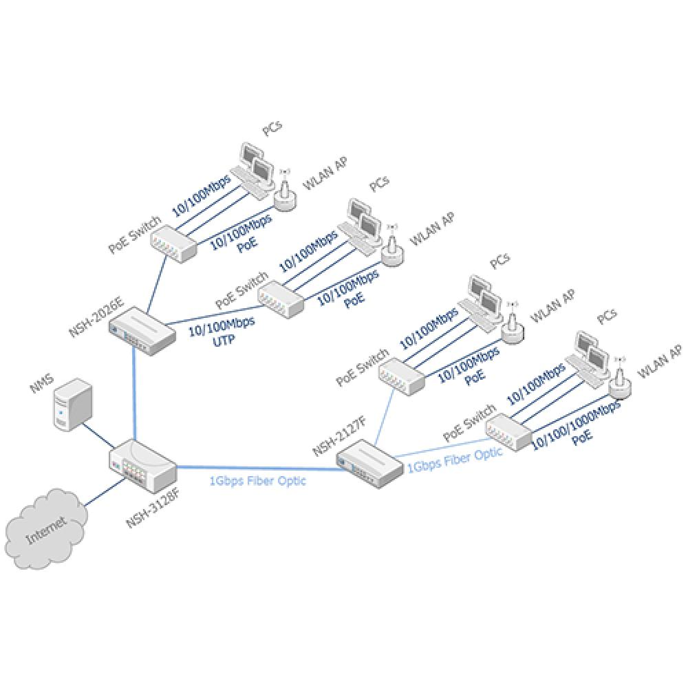 NAP-11NW Wireless LAN AP provides seamless connectivity through its sleek design