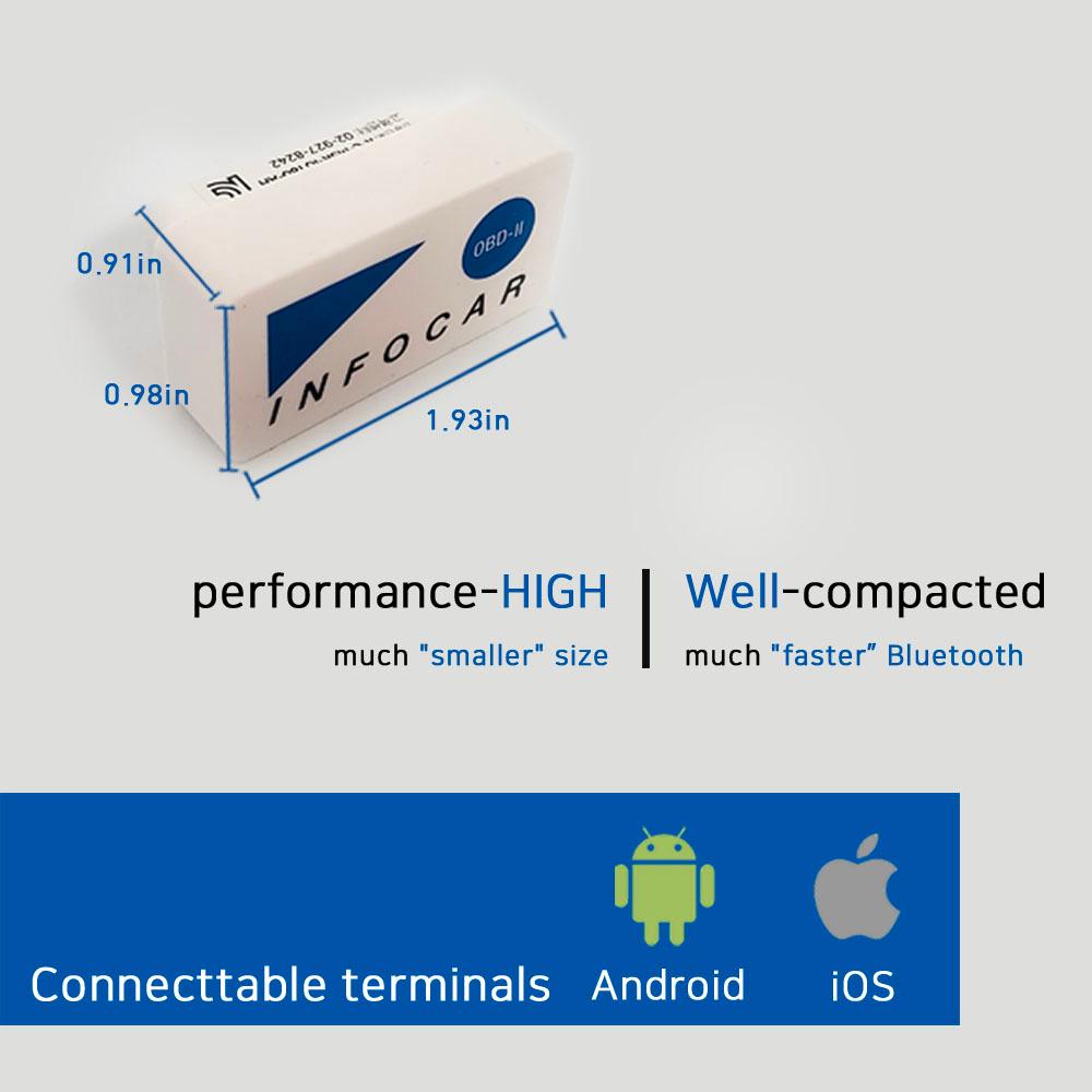 Infocar Smart Scanner io180-IH