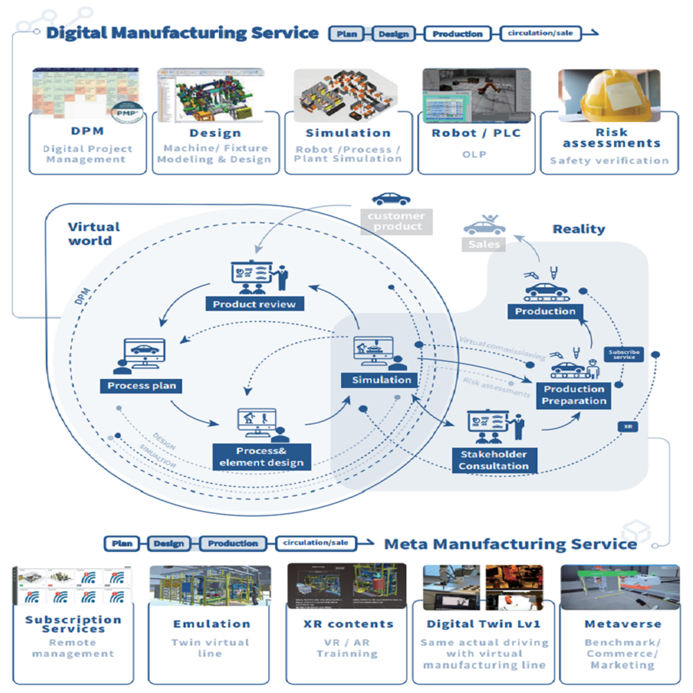 3DAUTOMATION Automation Engineering Service 3DEngineering