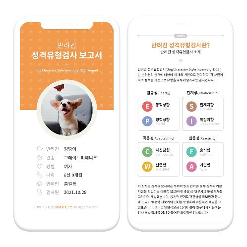 Dog Character Style Inventory