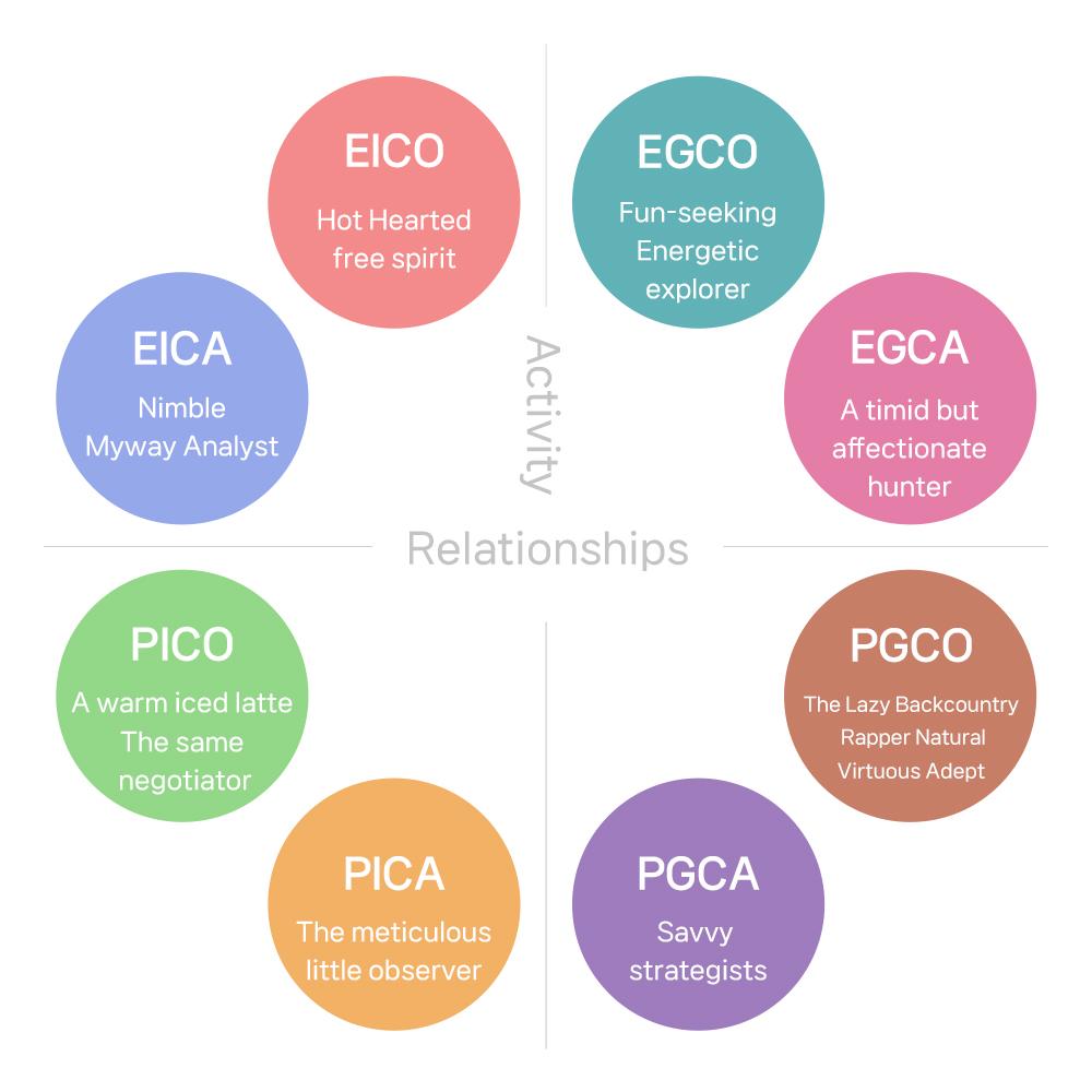 Cat Character Style Inventory